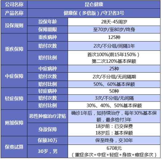 誰(shuí)說(shuō)重疾險很貴？這6種選擇你一定要知道