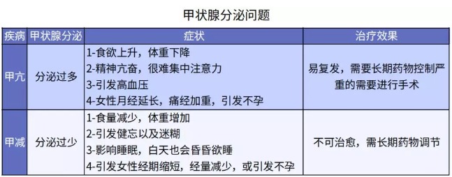別慌，甲狀腺疾病還可以這樣投保！