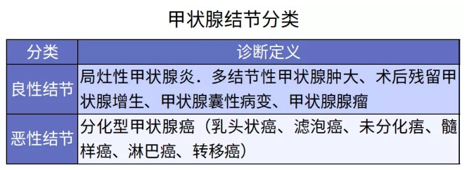 別慌，甲狀腺疾病還可以這樣投保！
