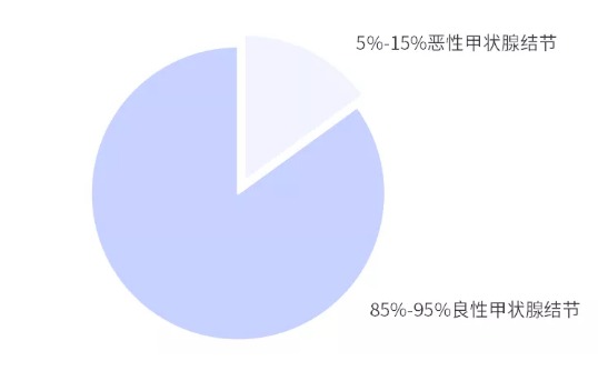 別慌，甲狀腺疾病還可以這樣投保！