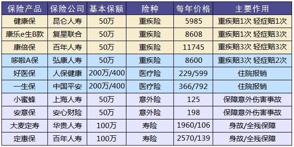 買(mǎi)保險，要避開(kāi)的3個(gè)地方！