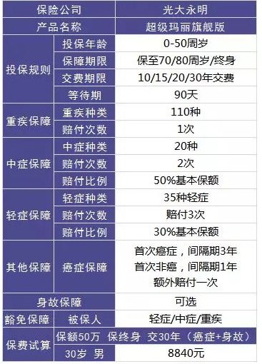 買(mǎi)保險，要避開(kāi)的3個(gè)地方！