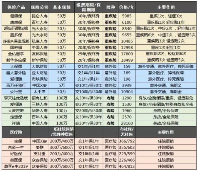 保險自媒體平臺怎么樣，好不好，可不可信