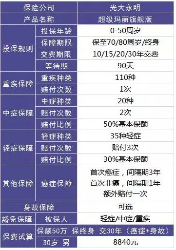 保險自媒體平臺怎么樣，好不好，可不可信