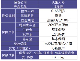 福多壽好不好，值不值得買(mǎi)