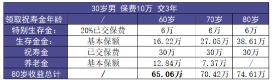 福多壽好不好，值不值得買(mǎi)