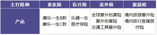 復星聯(lián)合怎么樣？有哪些產(chǎn)品