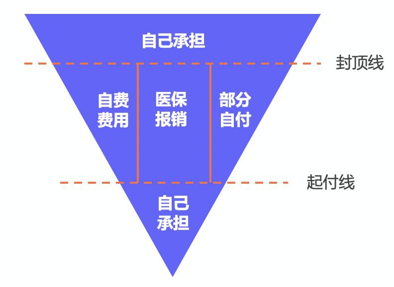 繳了這么多年醫保！病看得起嗎？