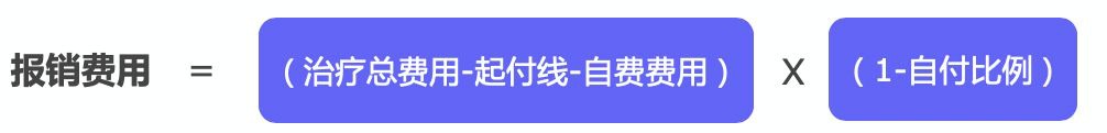 繳了這么多年醫保！病看得起嗎？