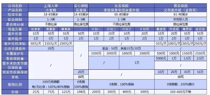 老人意外險怎么選？