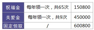 利享年年好不好，值不值得買(mǎi)？