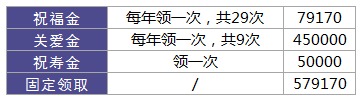 利享年年好不好，值不值得買(mǎi)？
