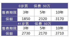 利享年年好不好，值不值得買(mǎi)？