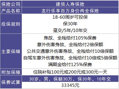 龍行樂(lè )享百萬(wàn)好不好？值不值得購買(mǎi)