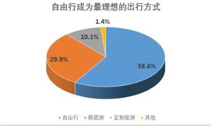 旅游意外險這東西有必要么？怎么選？有哪些注意事項？