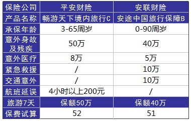 旅游意外險這東西有必要么？怎么選？有哪些注意事項？