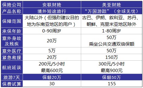 旅游意外險這東西有必要么？怎么選？有哪些注意事項？