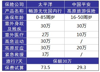 旅游意外險這東西有必要么？怎么選？有哪些注意事項？