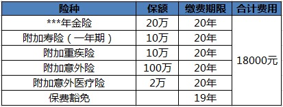 買(mǎi)保險白花錢(qián)？不清楚這些，不如不買(mǎi)！