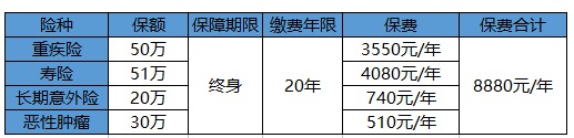 買(mǎi)保險白花錢(qián)？不清楚這些，不如不買(mǎi)！