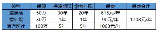 買(mǎi)保險白花錢(qián)？不清楚這些，不如不買(mǎi)！