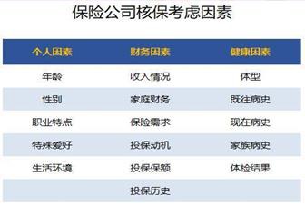 買(mǎi)保險需要注意什么問(wèn)題？
