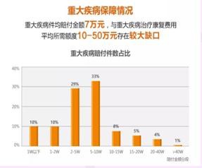 買(mǎi)保險需要注意什么問(wèn)題？
