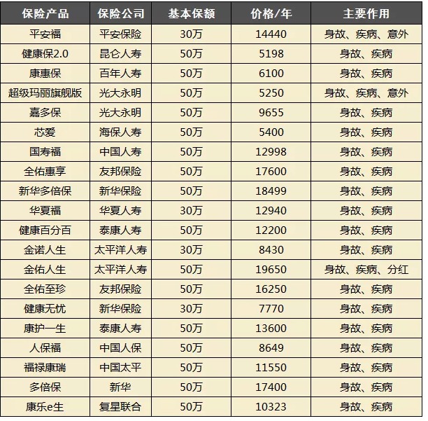 買(mǎi)保險都會(huì )被坑？很多坑其實(shí)是自己挖的！