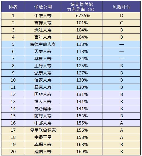 買(mǎi)保險和保險公司大小有關(guān)系嗎？