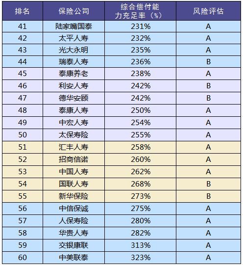 買(mǎi)保險和保險公司大小有關(guān)系嗎？