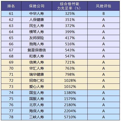 買(mǎi)保險和保險公司大小有關(guān)系嗎？