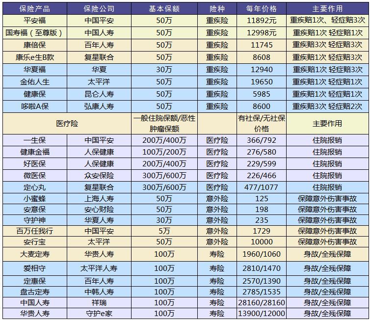 買(mǎi)保險和保險公司大小有關(guān)系嗎？