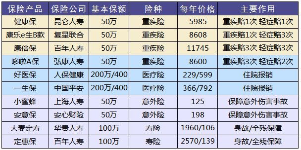 買(mǎi)保險和保險公司大小有關(guān)系嗎？