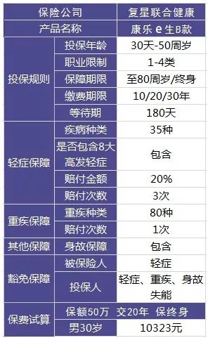 買(mǎi)保險和保險公司大小有關(guān)系嗎？