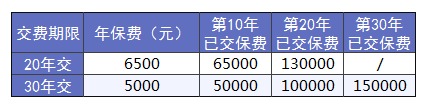 買(mǎi)保險前，這3個(gè)建議一定能幫到你