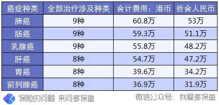 買(mǎi)保險前，這3個(gè)建議一定能幫到你