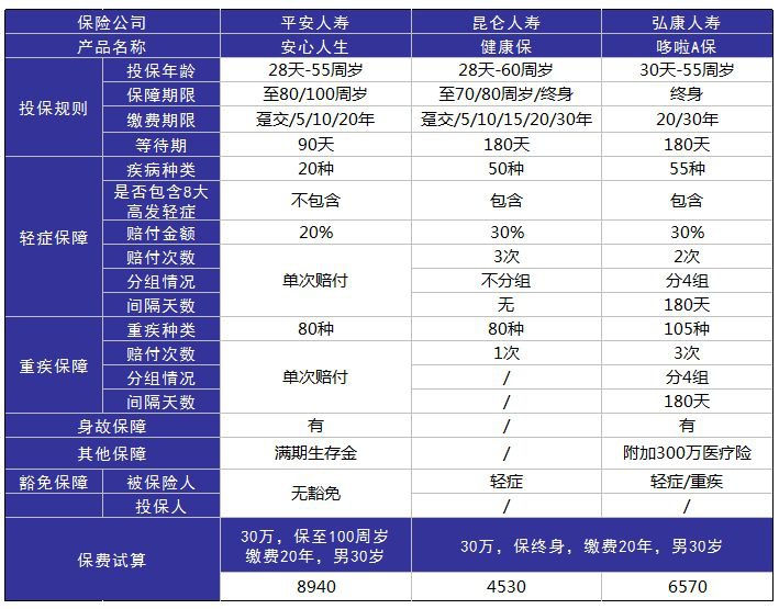 平安安心人生好不好，值不值得買(mǎi)