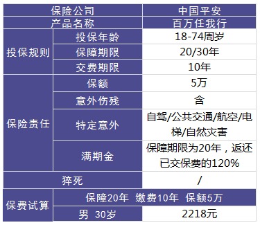 平安百萬(wàn)任我行好不好，值不值得買(mǎi)？