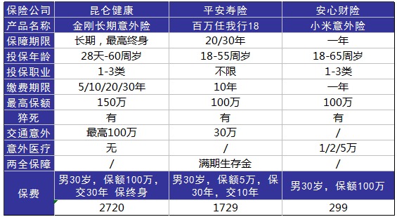 平安百萬(wàn)任我行好不好，值不值得買(mǎi)？