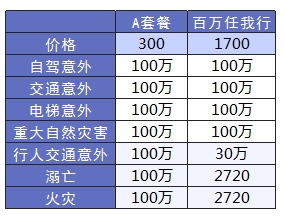 平安哪個(gè)險種好？