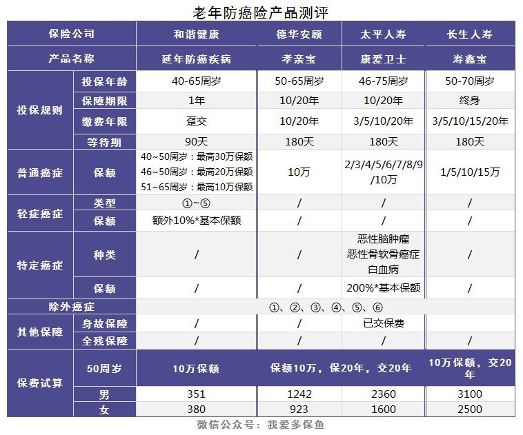 老人和小孩該買(mǎi)什么重疾險，有什么推薦？