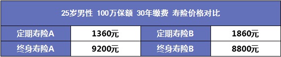 人到中年需要買(mǎi)哪些保險？