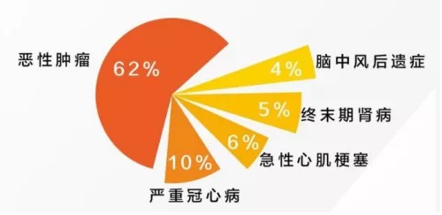 網(wǎng)上買(mǎi)保險理賠會(huì )不會(huì )很難？