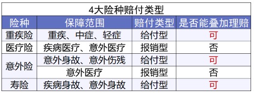 網(wǎng)上買(mǎi)保險理賠會(huì )不會(huì )很難？