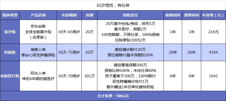 父母的保險該怎么買(mǎi)？