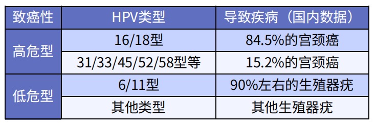 預防癌癥的疫苗，一針最低只要329元