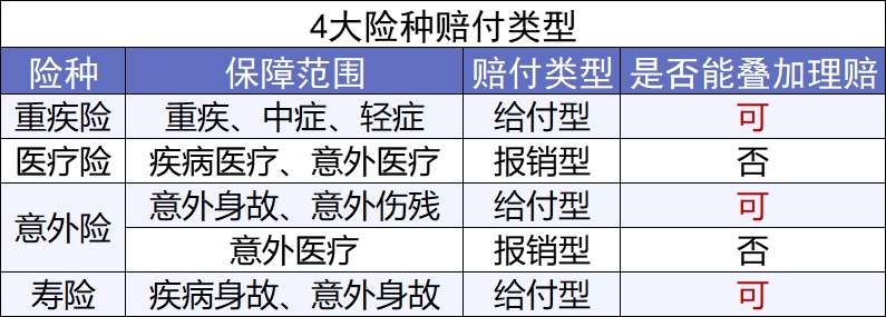 第一次買(mǎi)保險該注意什么？我有11條建議給你