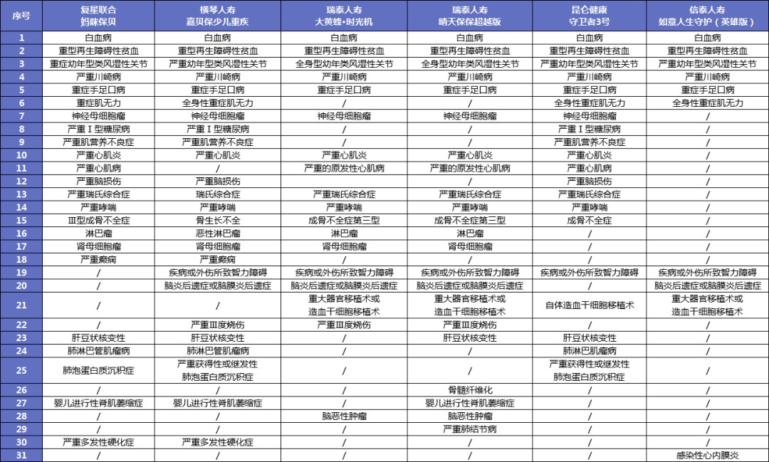 孩子的重疾險，家長(cháng)這樣挑選才明智！