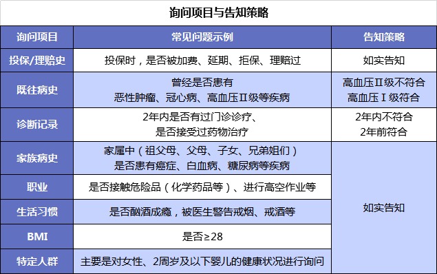 買(mǎi)保險前，你必須搞懂的12個(gè)問(wèn)題！