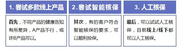 買(mǎi)保險前，你必須搞懂的12個(gè)問(wèn)題！